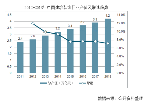 【行業(yè)熱點】行業(yè)洞察預計裝配式裝修市場規(guī)模將突破6300億！
