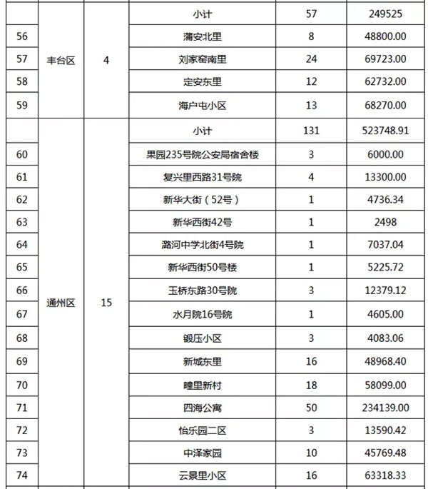 重磅：北京老舊小區(qū)納入首批改造名單，建筑涂料用量將激增！