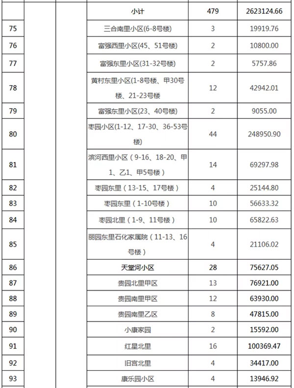 重磅：北京老舊小區(qū)納入首批改造名單，建筑涂料用量將激增！