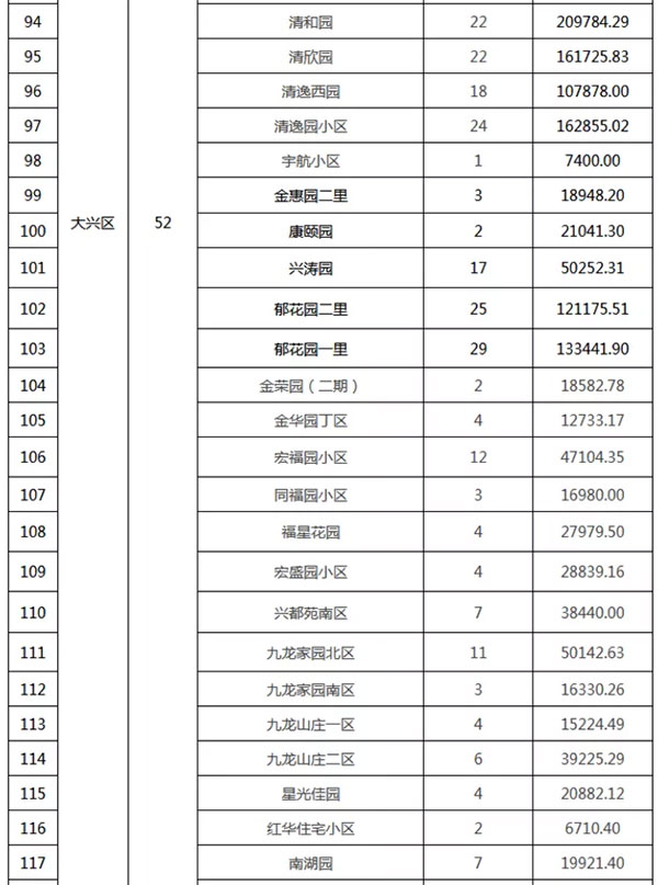 重磅：北京老舊小區(qū)納入首批改造名單，建筑涂料用量將激增！