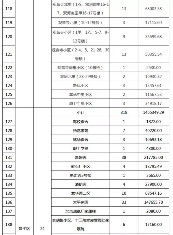 重磅：北京老舊小區(qū)納入首批改造名單，建筑涂料用量將激增！