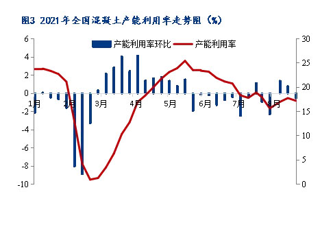 8月砂石價格同比上漲3.1%，金九銀十旺季來臨，砂石行情利好上揚