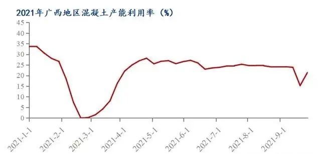 廣西受眾多因素影響，砂石價格小幅震蕩！四季度砂石行情展望