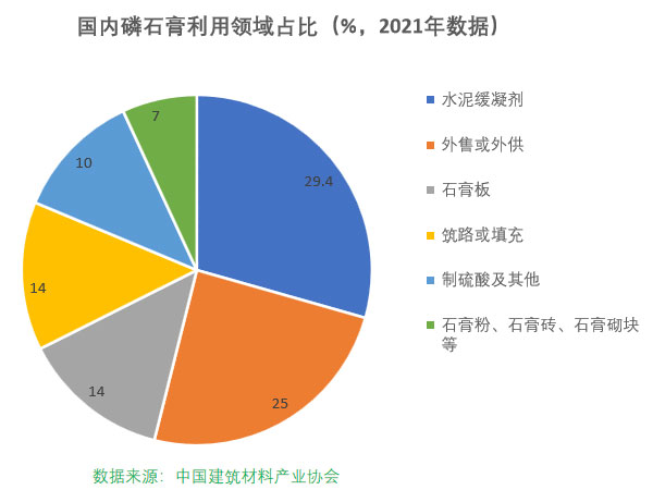 磷石膏自流平出現(xiàn)的五大常見(jiàn)問(wèn)題，原因在這里！